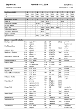 Suplov&aacute;n&iacute; - Gymn&aacute;zium Havl&iacute;čkův Brod