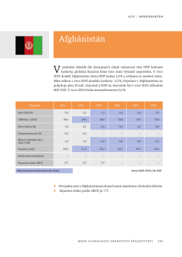 Afghánistán - BusinessInfo.cz