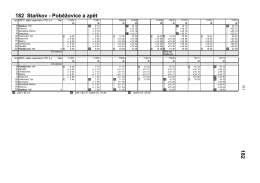 182 Staňkov - Poběžovice a zpět 182
