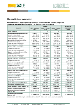 Přehled dodávek podporovaných mléčných výrobků do škol ve