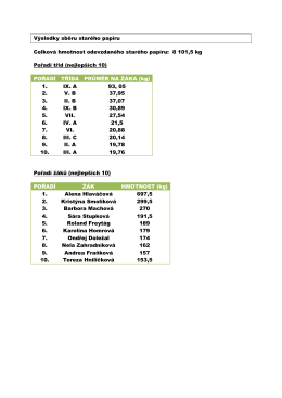 Výsledky sběru starého papíru Celková hmotnost odevzdaného