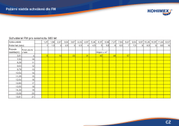 Kapacitní řady schválené dle FM pro seismicitu 500 let copy