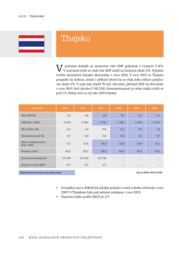 Thajsko - BusinessInfo.cz