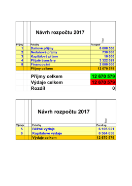 Návrh rozpočtu 2017