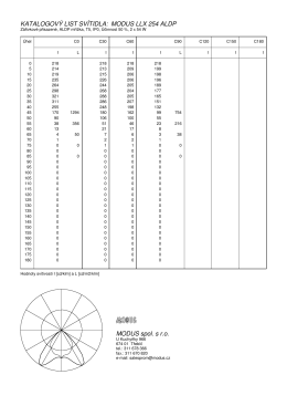LLY254 ALDP Data svítivosti