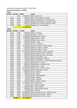 Rozpočtové opatření 4-2016