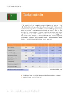 Turkmenistán - BusinessInfo.cz