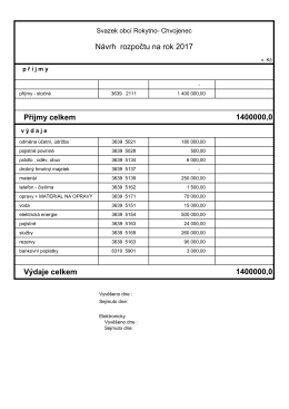 Příjmy celkem Výdaje celkem 1400000,0 Návrh rozpočtu na rok