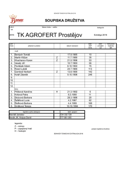 TK AGROFERT Prostějov
