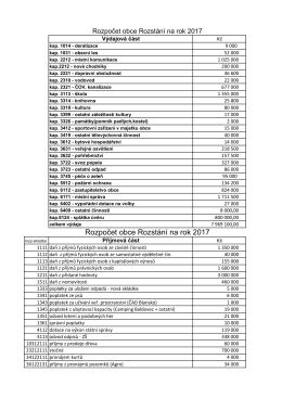 Návrh rozpočtu na rok 2017