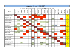 Les poules d`hiver 2016-2017