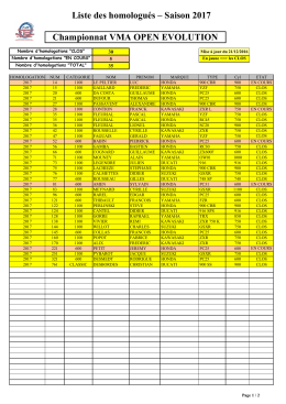 Liste des homologu&eacute;s &ndash; Saison 2017 Championnat VMA OPEN