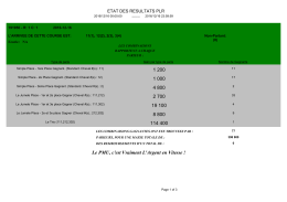 rapport de gain