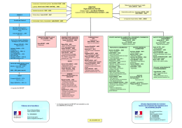 - vente - Les services de l`&Eacute;tat dans le d&eacute;partement de la Haute