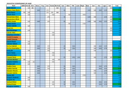 R&eacute;sultats Championnat de France