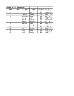 Résultats 8,4 km Course Femmes Position Sexe Prenom Nom