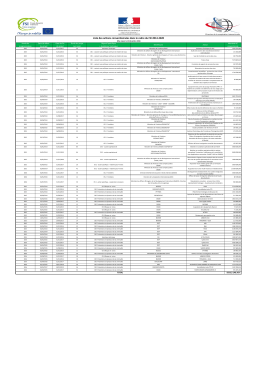 Liste des actions conventionn&eacute;es dans le cadre du FSI
