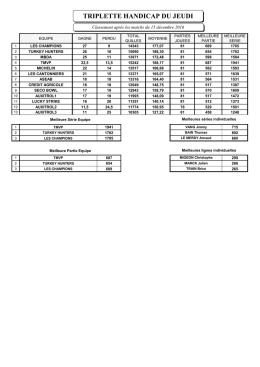 triplette handicap du jeudi
