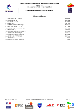 Classement Interclubs Minimes