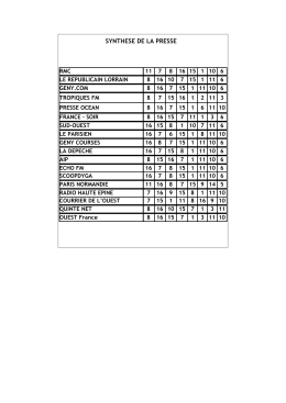 synthese de la presse
