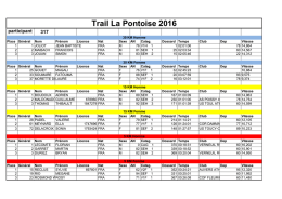 T&eacute;l&eacute;chargez les r&eacute;sultats