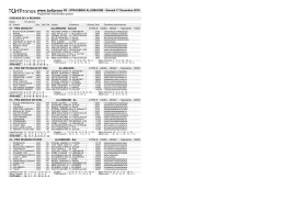 R2 - STRAUBING ALLEMAGNE - Samedi 17