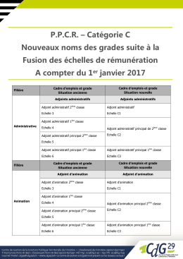 P.P.C.R. – Catégorie C Nouveaux noms des grades suite à la