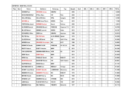 Platz Start Fahrer Beifahrer Fahrzeug Typ Baujahr