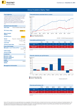 Aviva Investors Alpha Yield