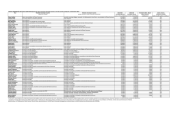 TABLEAU INDEMNITÉS DES ÉLUS DE SAINT