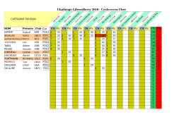 Challenge Libre en Berry 2016 - Comite-Cher