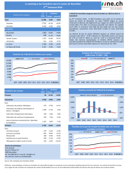 3e trimestre 2016 - République et canton de Neuchâtel