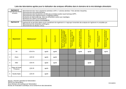 Microbiologie alimentaire - Liste des laboratoires agréés version 56