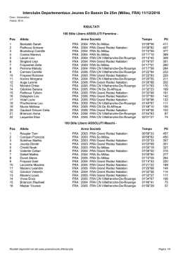 Interclubs Departementaux Jeunes En Bassin De 25m (Millau, FRA