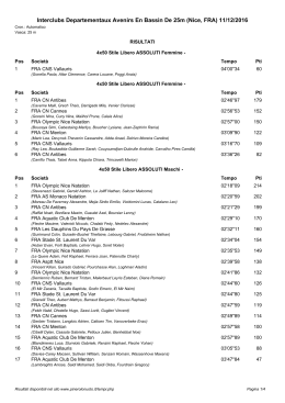 Interclubs Departementaux Avenirs En Bassin De 25m (Nice, FRA