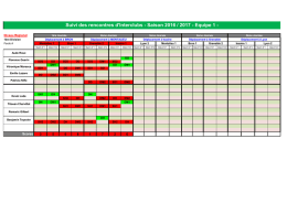 Suivi IC Saison 2016-2017 EQ 1