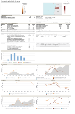 Malaria country profile - World Health Organization