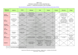 TWS10 annexe2 prod exemple - Aix