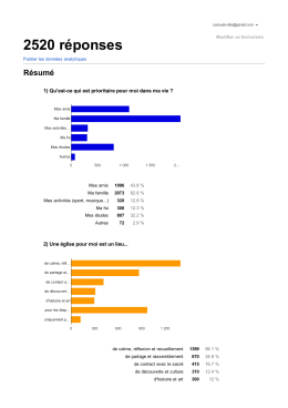 Les résultats de l`enquête pour les jeunes