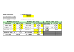 résultats CESA 12 décembre 2016