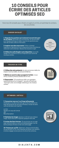 10 Conseils pour &eacute;crire des articles optimis&eacute;s SEO