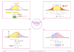 Propriétés de la loi normale J (µ, σ