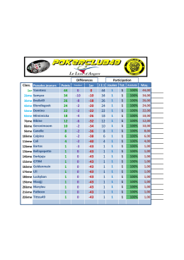Class. Pseudos joueurs Points Pr&eacute;c&eacute;dent 1er J 2.1