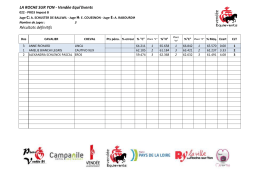 LA ROCHE SUR YON - Vendée Equi`Events Résultats définitifs