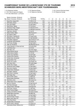 championnat suisse de la montagne vts de tourisme