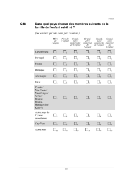 Q38 Dans quel pays chacun des membres suivants de la famille de l