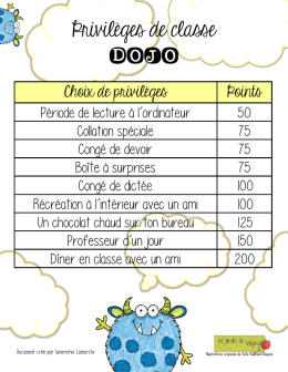 Privilèges de classe DOJO