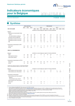 Indicateurs économiques pour la Belgique