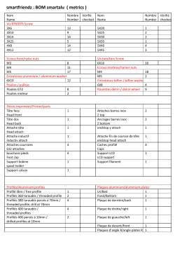 smartfriendz : BOM smartalu ( metrics )