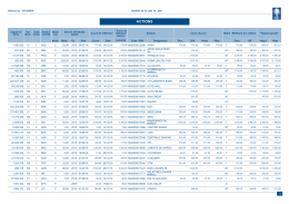 Bulletin de la cote - Bourse de Casablanca